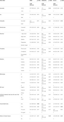 Correlation between the severity of COVID-19 vaccine-related adverse events and the blood group of the vaccinees in Saudi Arabia: A web-based survey